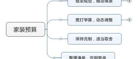 家居装修之成本管理(一)