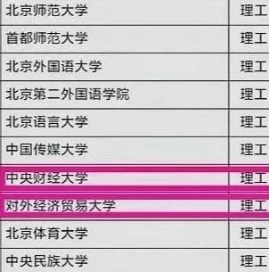 ＂财经大学部分省份“爆冷”!热门专业不再受欢迎,个案还是普遍?＂