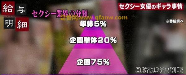奇番这些美丽的娱乐花旦，你知道她们的收入吗？