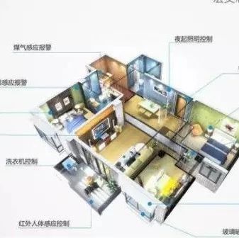 智能家居产品推广普及应该从何下手?
