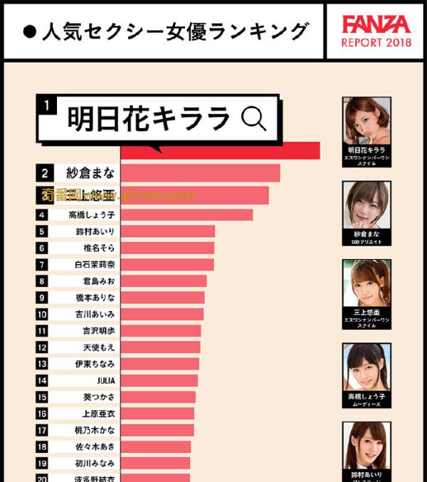 日本艾薇业界最知名、最具影响力的十位女优大盘点